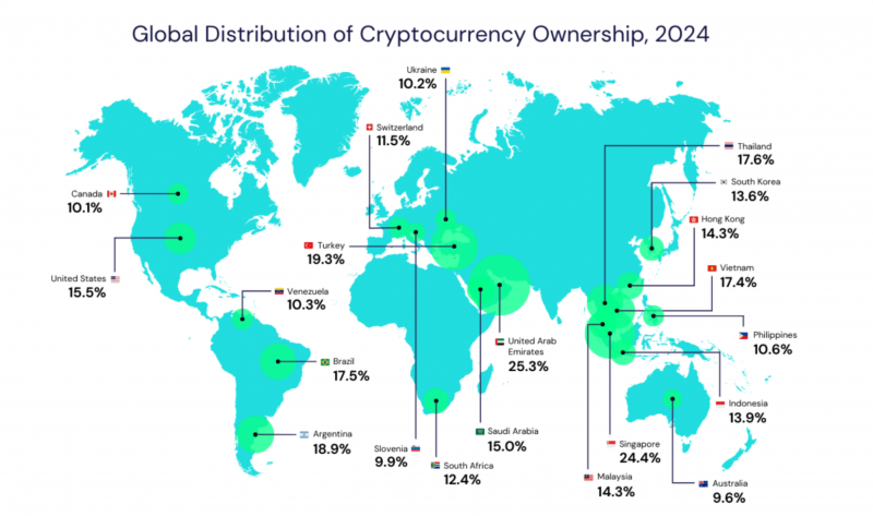 Top 10 Crypto-Friendly Countries in 2024