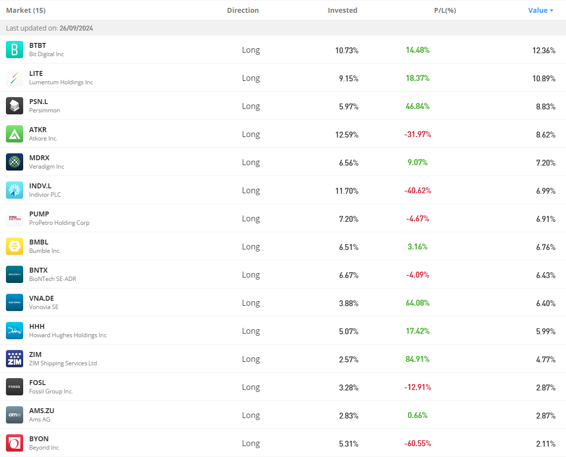 Portfolio Weekly by Robert Reynolds