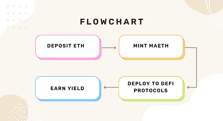 How Matrix Vaults Work: A Technical Breakdown