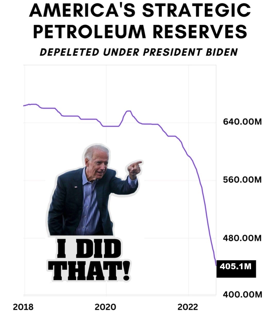 Oiling the election: Biden releases even more barrels from nation's  Strategic Petroleum Reserve - Must Read Alaska