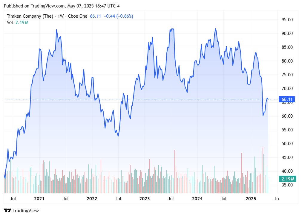 TradingView chart TradingView chart