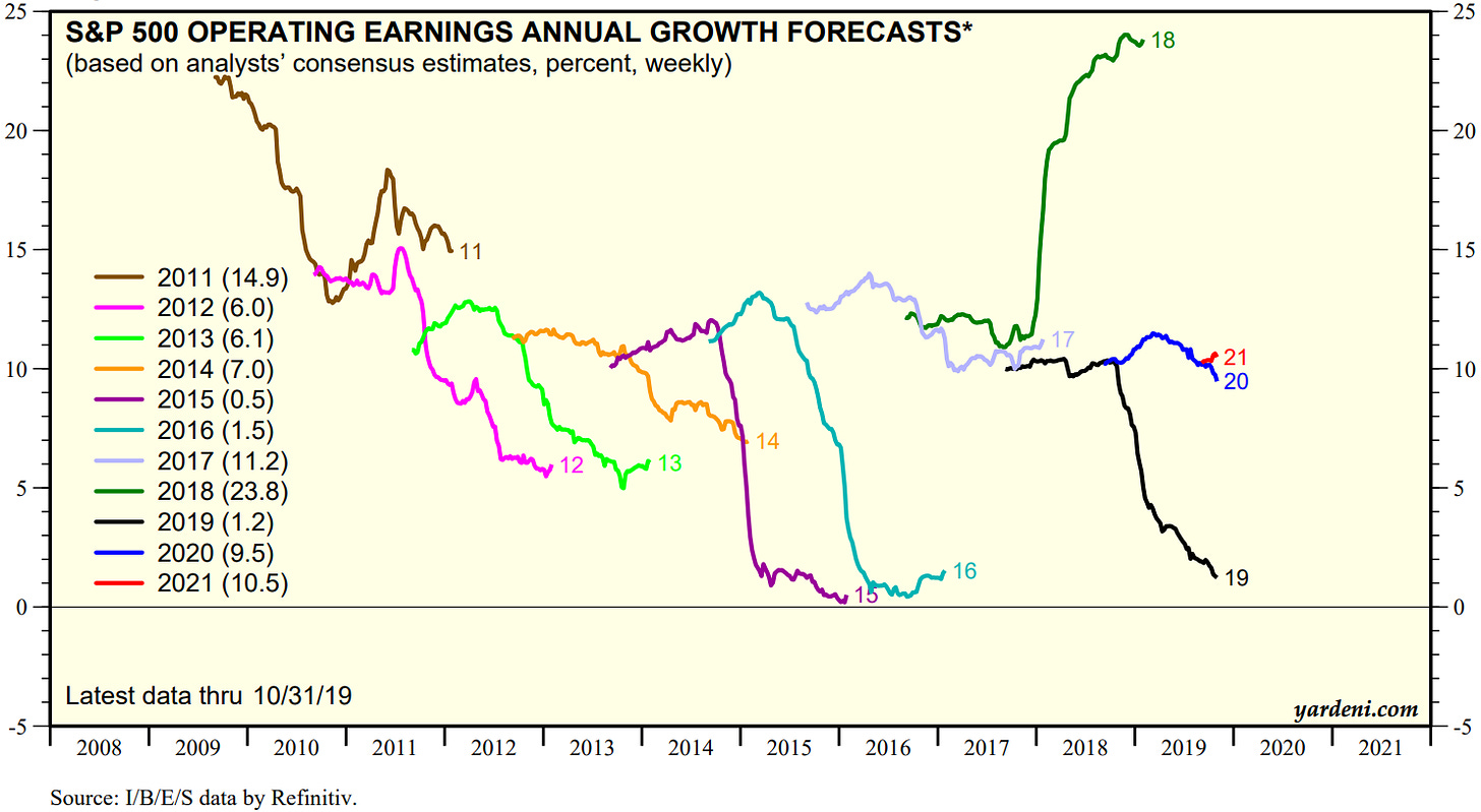 EPS Growth Squiggles