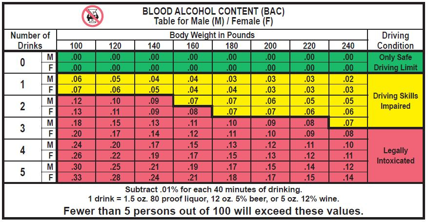 Bac Chart By Weight | amulette