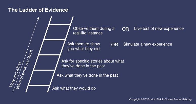 The Ladder of Evidence