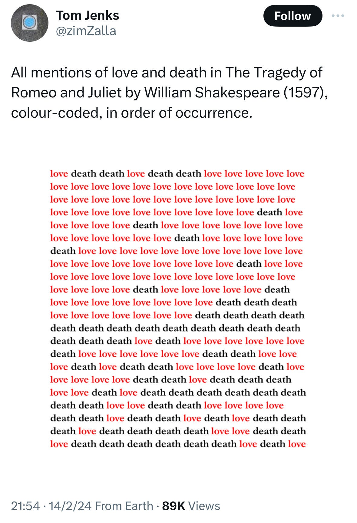 All mentions of love and death in The Tragedy of Romeo and Juliet by William Shakespeare (1597), colour-coded, in order of occurrence. 
