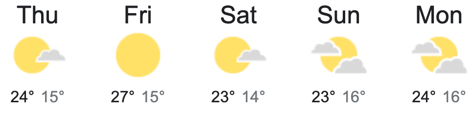 Local Toowoomba weather for Easter