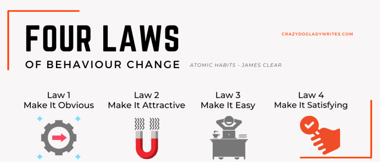 My Latest Read: Atomic Habits By James Clear | Crazydogladywrites