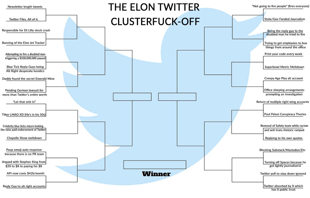 The Elon Twitter Clusterfuck-off bracket, which I am simply not going to transcribe in full, I’m so sorry. Just think of 32 stupid things Elon Musk has done since November: it’s those.  