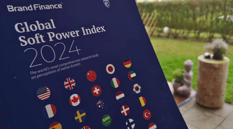 Global Soft Power Index 2024: Key Trends and What They Mean