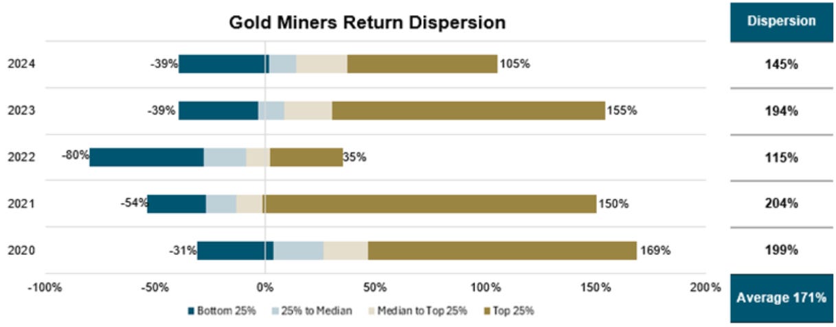 A graph of gold and blue bars

AI-generated content may be incorrect.