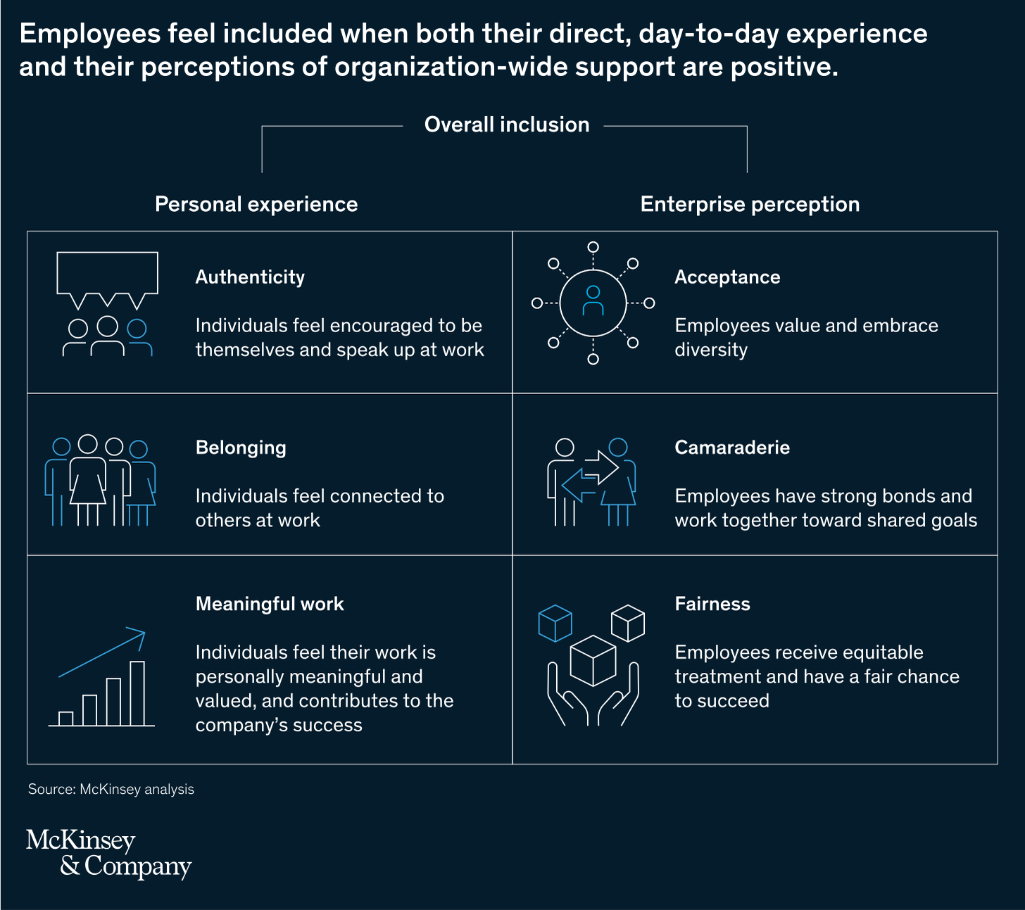 Employees feel included when both their direct, day-to-day experience and their perceptions of organization-wide support are positive.