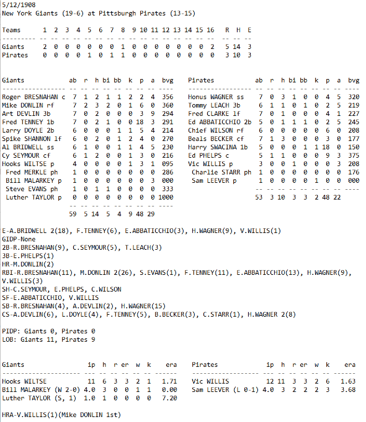 Skeetersoft NPIII Boxscore