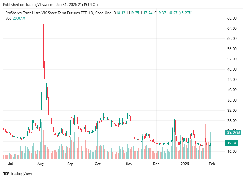 TradingView chart