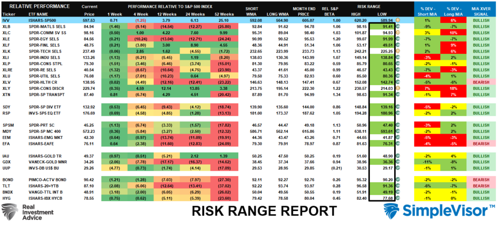 Risk Range Report