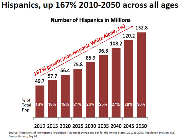 Huizenga College of Business Marketing Blog: Hispanic Business Owners  Struggle with Financial Planning