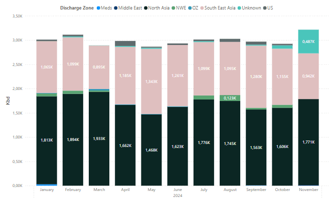 UAE_exports.png