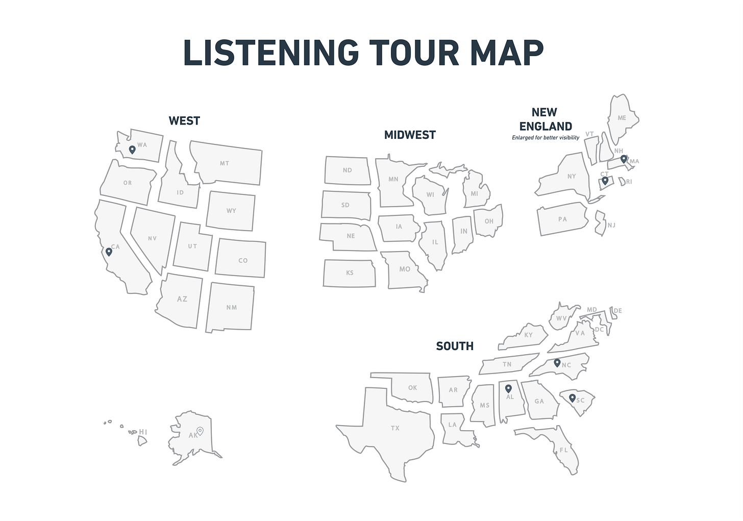 A listening tour map of the United States divided into regions: West, Midwest, New England, and South with some states marked with dots.