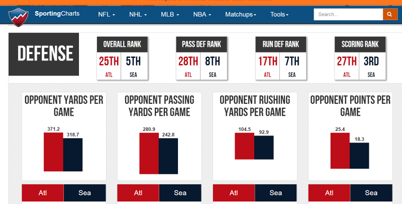 atlanta vs seattle defense yards per game averages