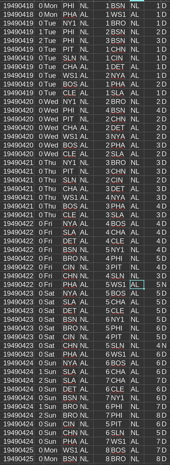 1949 As Scheduled MLB