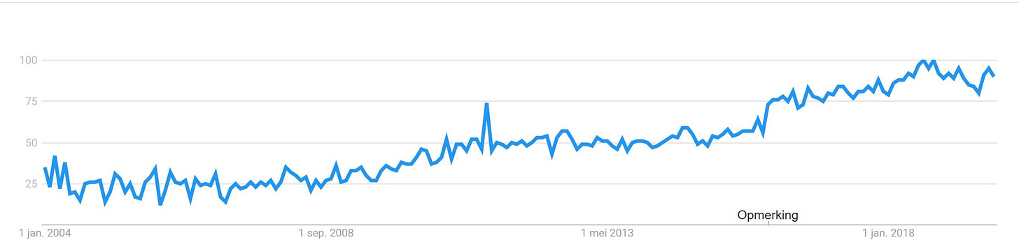 google trends graph