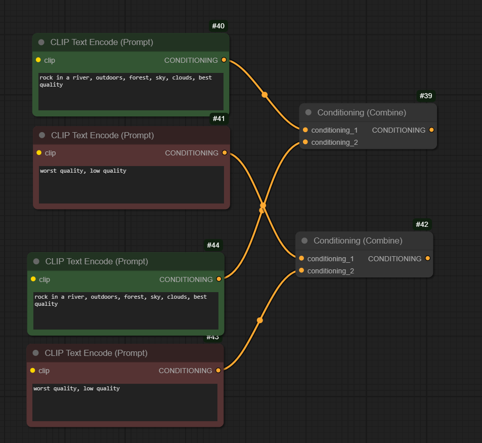 Masking and Scheduling LoRA and Model Weights