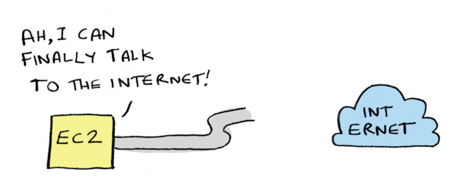 EC2 instance saying, "ah, I can finally talk to the internet!"