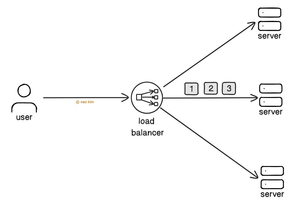 IP Hash Algorithm