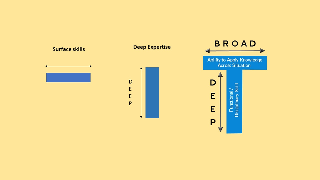 vs I vs T vs X- shaped skills | Joanne Koo's Blog