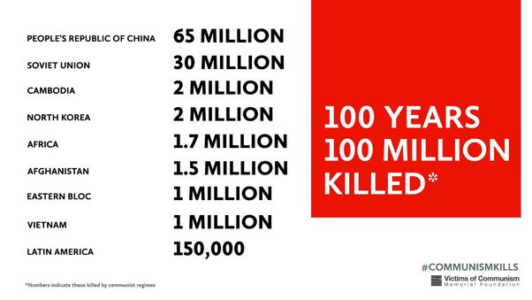 Have communist governments killed more than 80 to 100 million people in the  last 100 years? - Quora