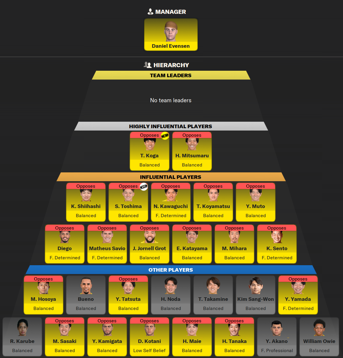 Football Manager 2024 Club Hierarchy Opposing Manager