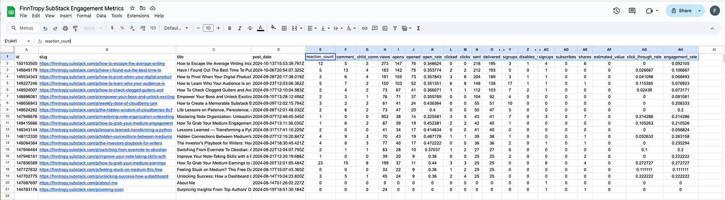 Example Excel export of posts and related metrics (by the author)