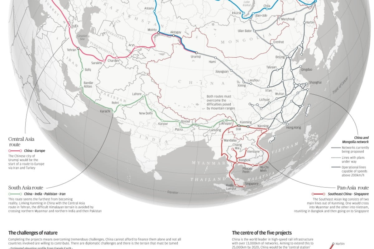 INFOGRAPHIC: China's high-speed rail vision | South China Morning Post