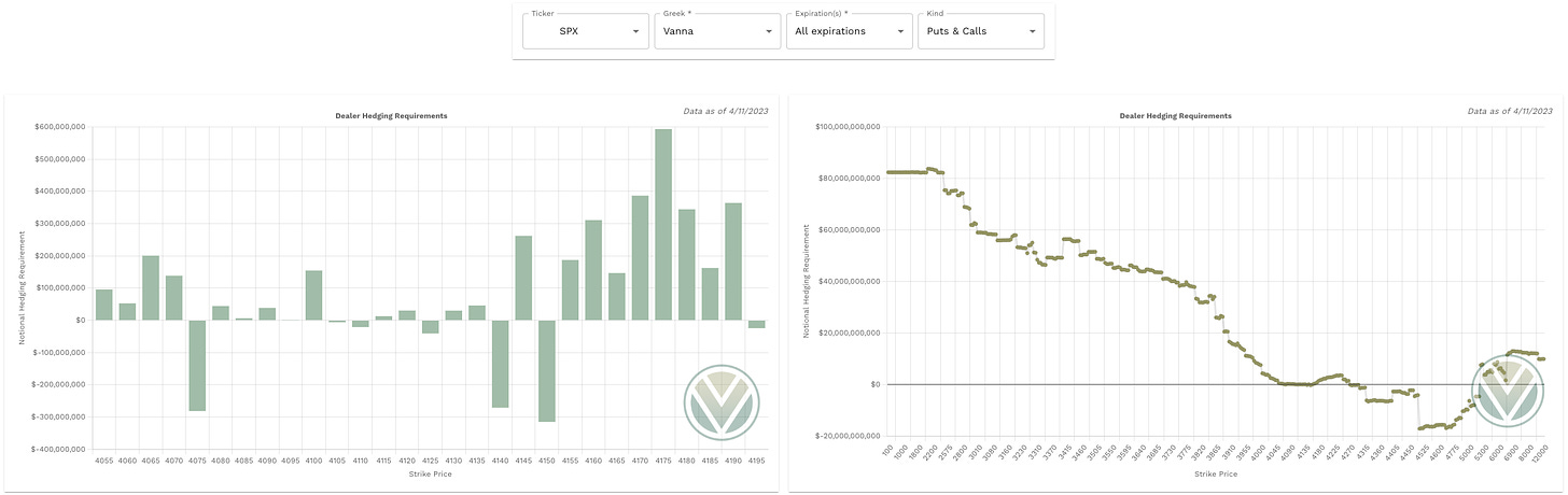 Aggregate Vanna data from Volland