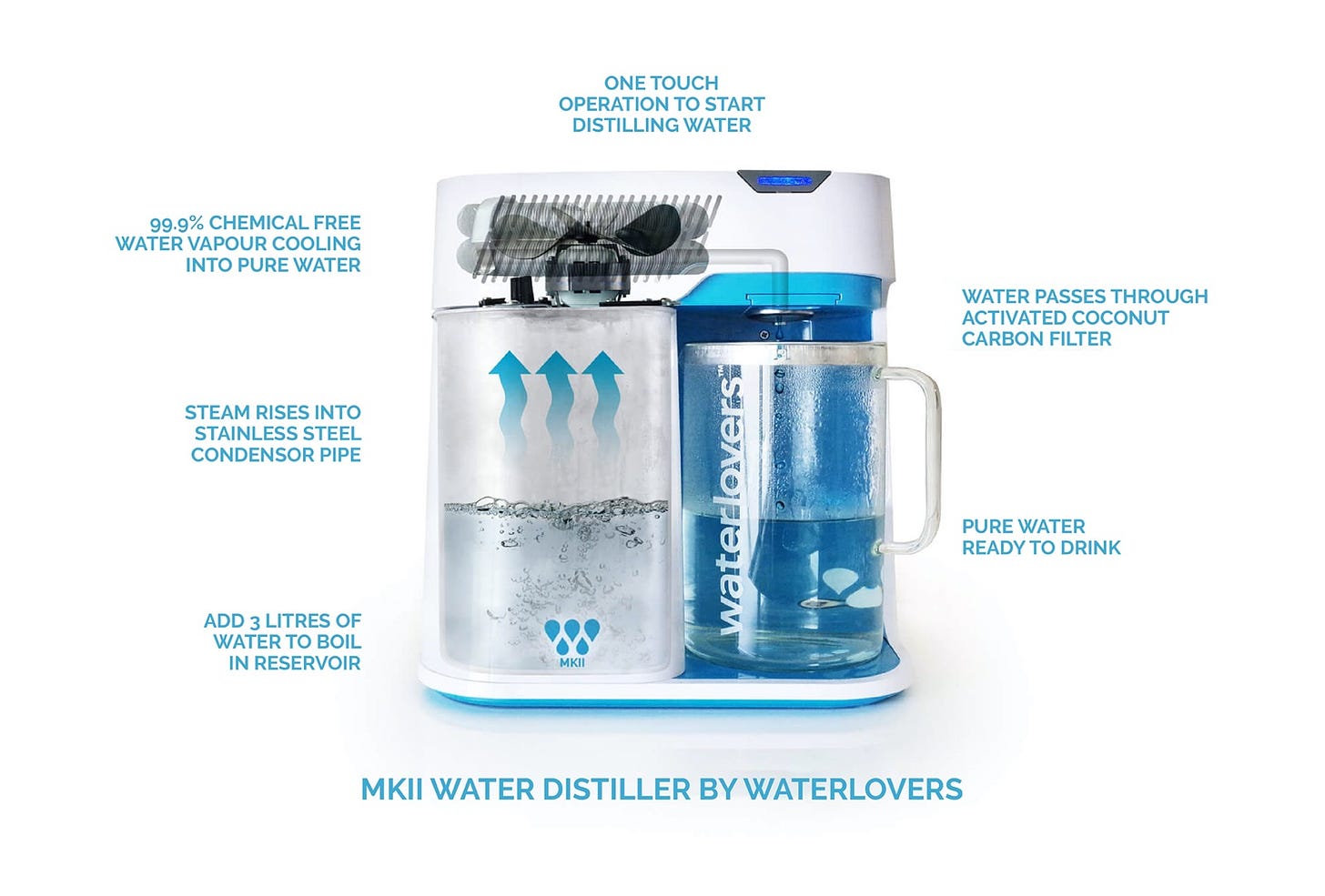 Best water distillers on market - WaterLowers MKII | WATERDISTILLER EU