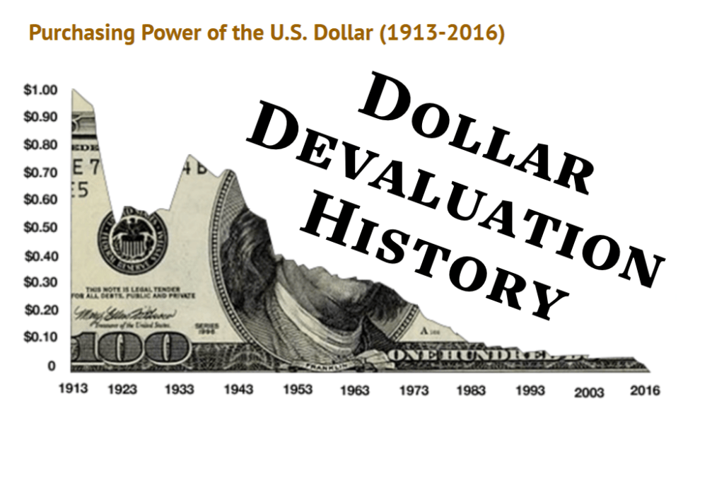 Devaluation Of The Dollar - History And Theory