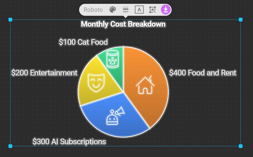 The bot also creates interesting icons for the pie chart.