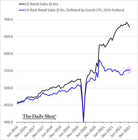 Chart, line chart

Description automatically generated
