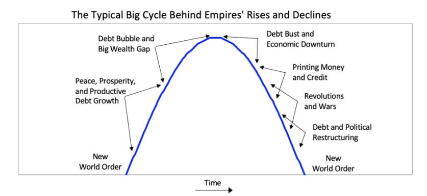 https://finance.yahoo.com/news/ray-dalio-commentary-changing-world-202256827.html