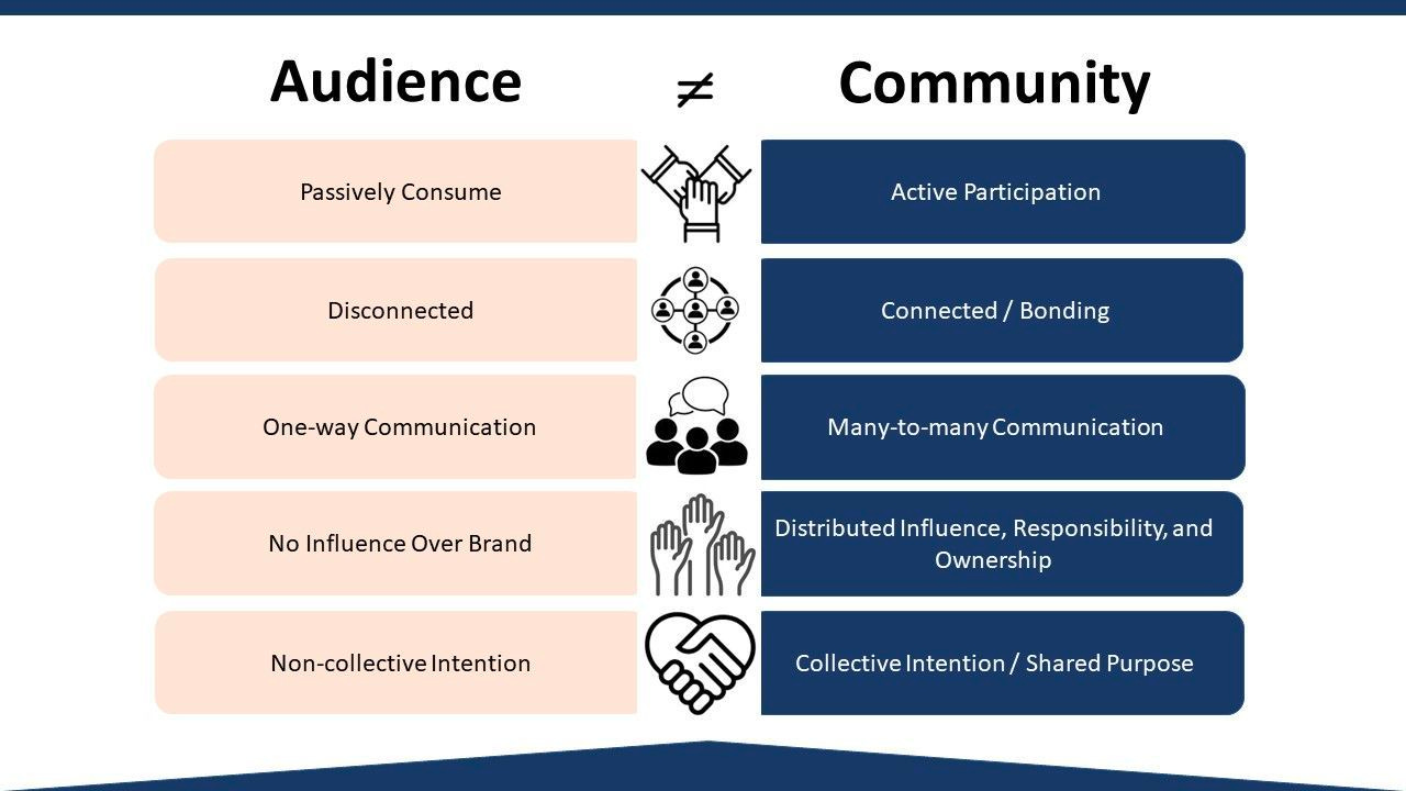 Audience vs Community: What's the difference?