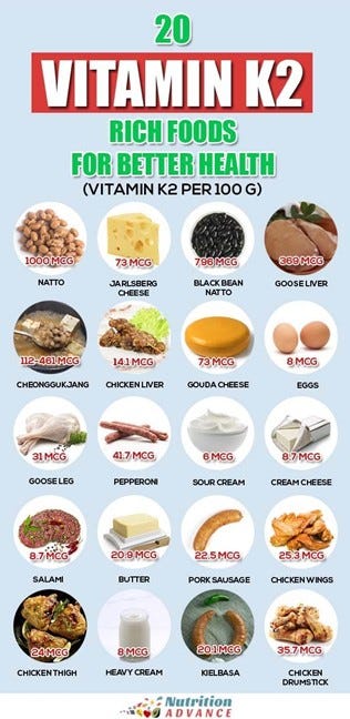 20 K2 rich foods 