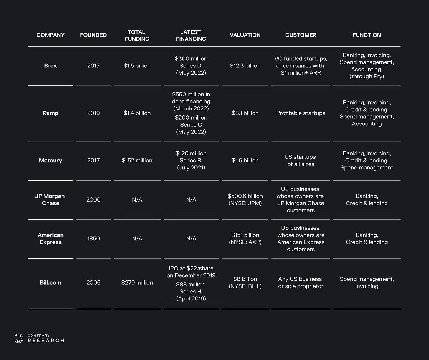 Os competidores da Brex.