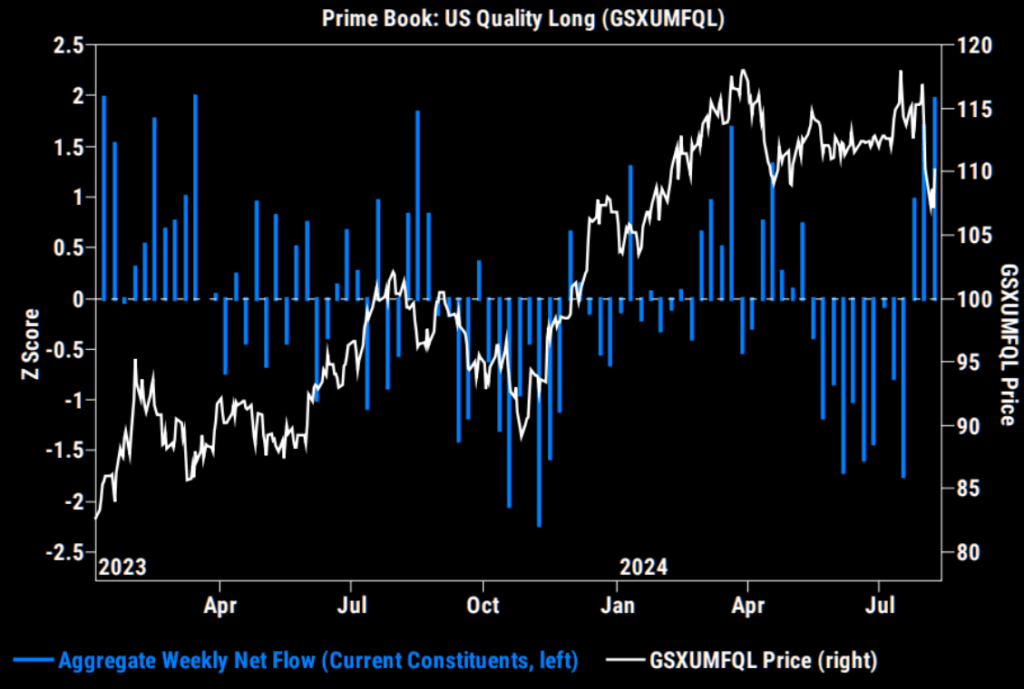 Prime Book US Equities