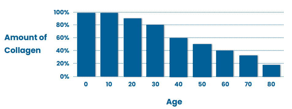 Un graphique de l'âge et du contenu généré par l'IA peut être incorrect. Un graphique de l'âge et du contenu généré par l'IA peut être incorrect.