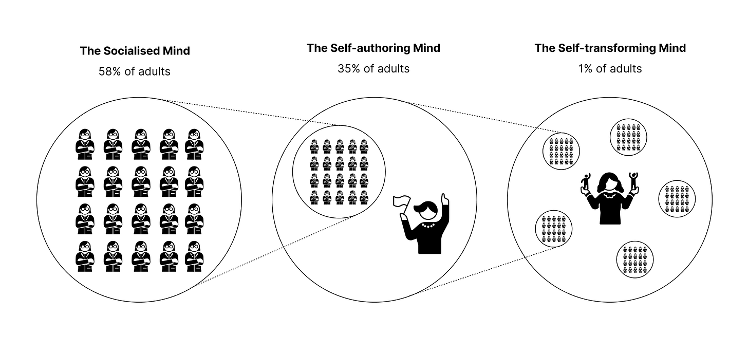 Diagram showing cartoon people observing increasing levels of complexity