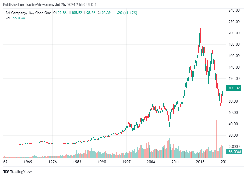 TradingView chart