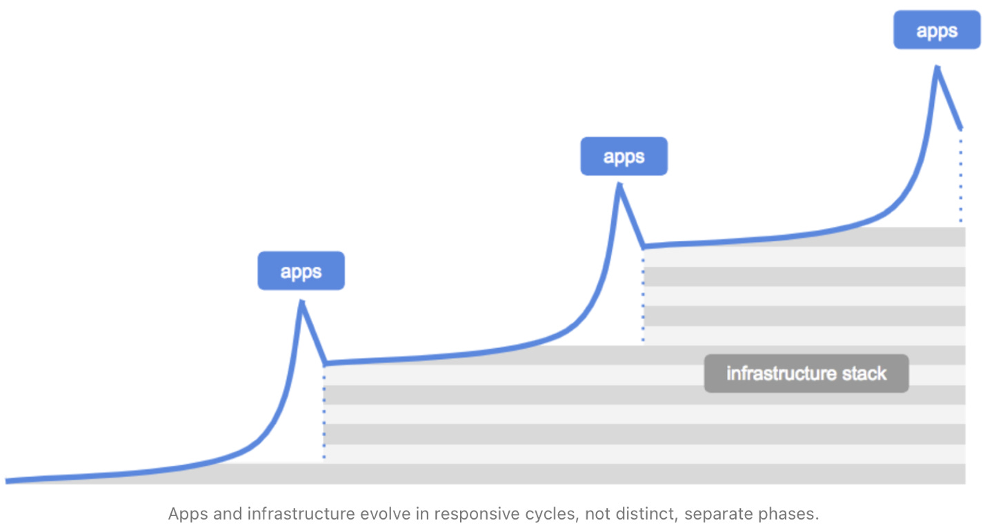 A graph of apps and apps

AI-generated content may be incorrect.