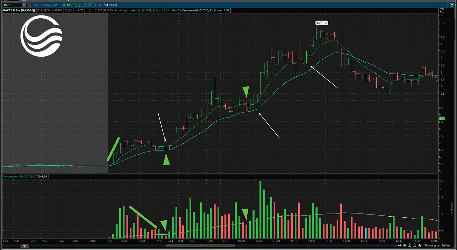 $PALT - 3 Minute Chart