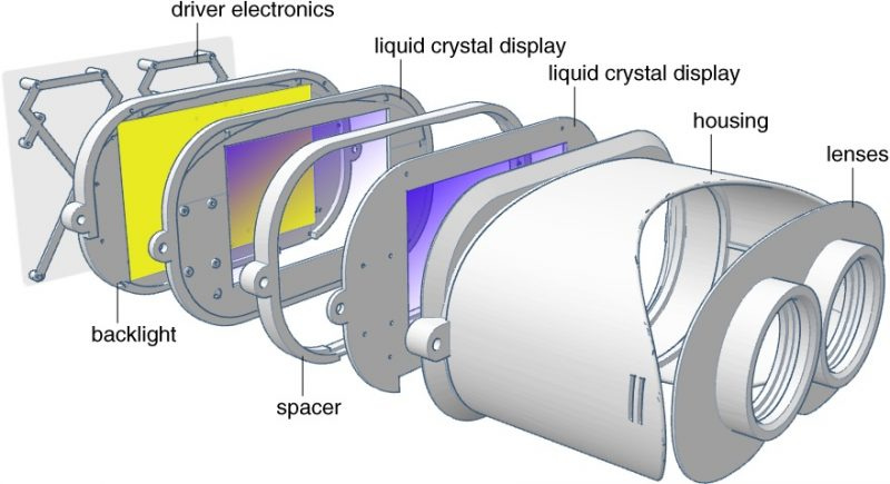 virtual reality headgear inner workings