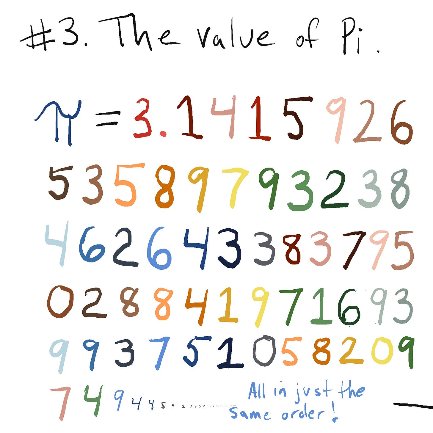 value of pi