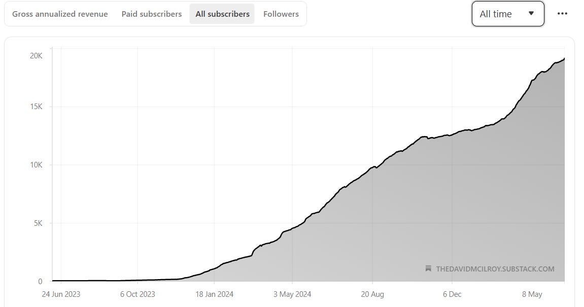 David_Mcllroy_How_to_Write_for_a_Living_Newsletter_Growth_Graph